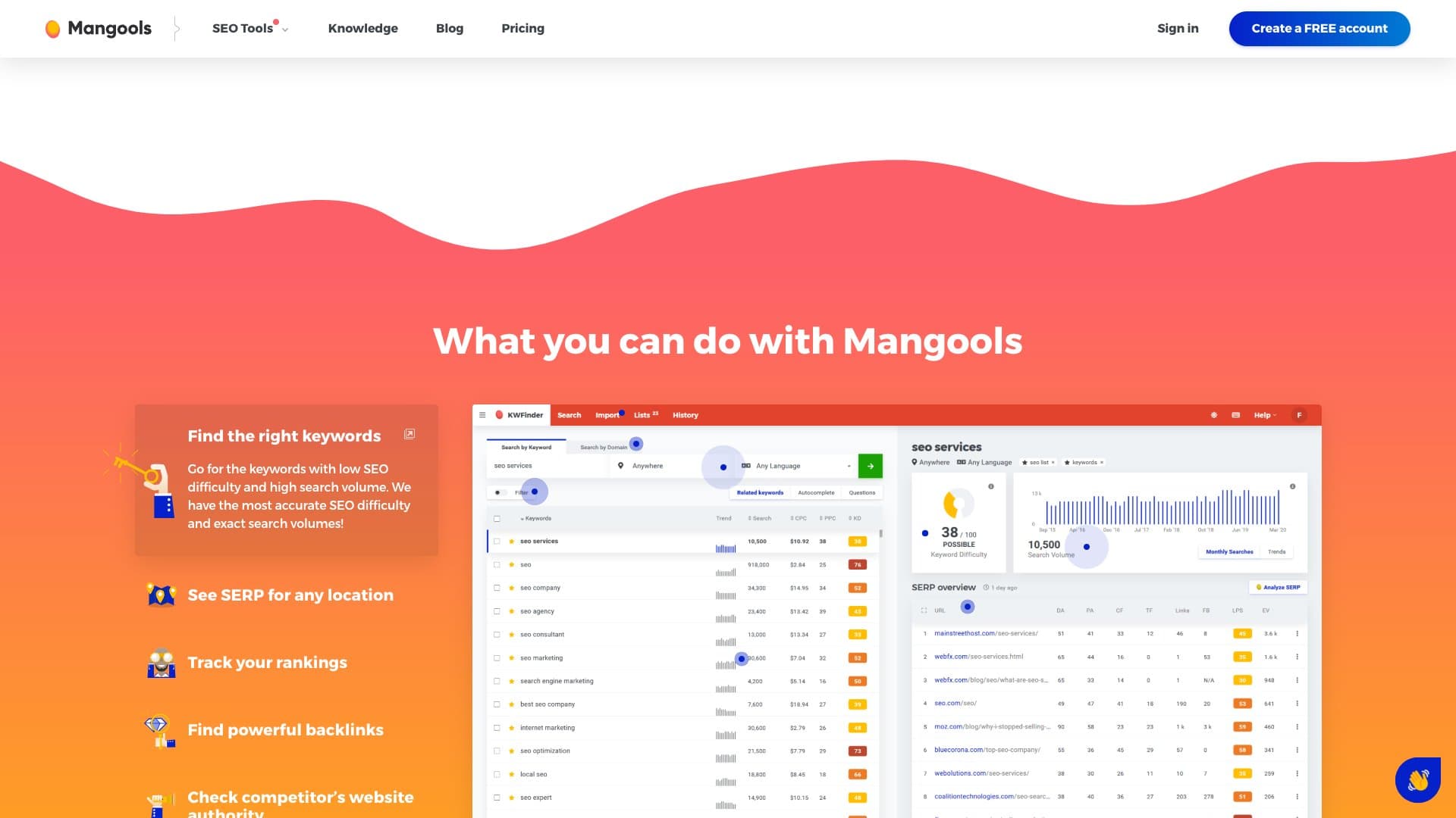 KWFinder Dashboard