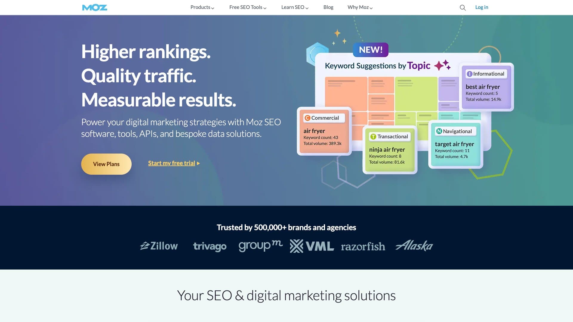 Moz Pro Dashboard